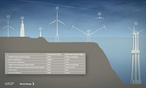 �D�팦(du��)�����аl(f��)�и��N�L(f��ng)���u݆�C(j��)��ͬ�ĸ߶�