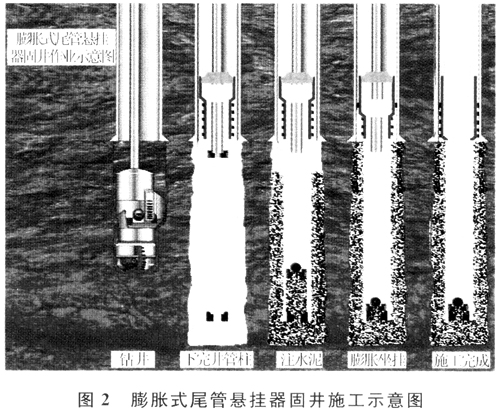 ��Ûʽβ�ܑҒ����ڸ߉��⾮�̾��еđ���