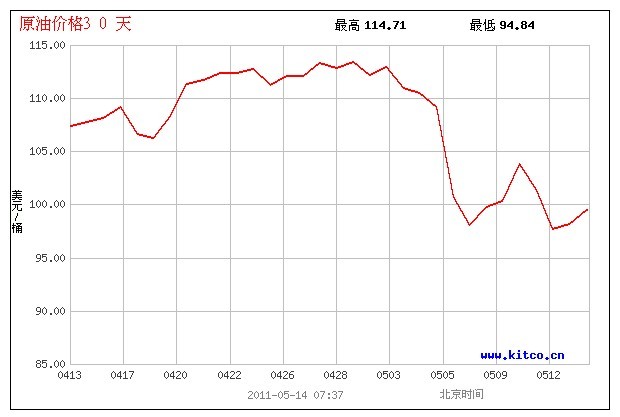 ���30��ʯ�̓r���߄݈D