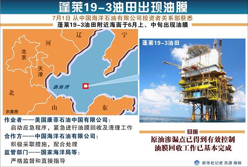 ���R19-3����©��