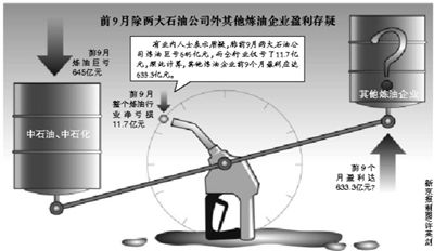 ʯ���p��ǰ9��̝�p����