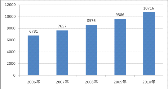 ʯ���@���O��