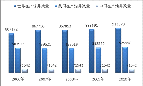 �҇�(gu��)ʯ���@���O(sh��)��l(f��)չǰ�����