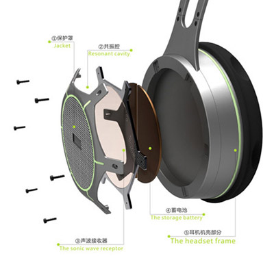 ��������Դ�l(f��)늵ľGɫ���ܶ��C(j��)