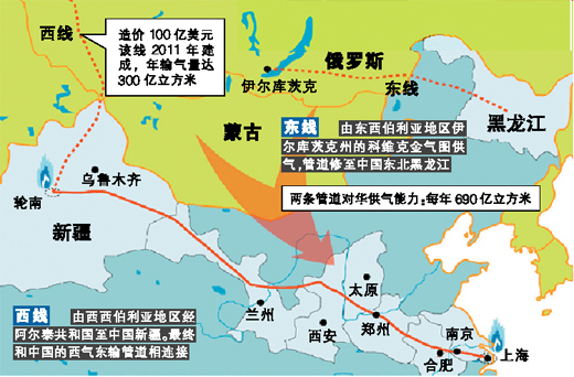 �ж�����