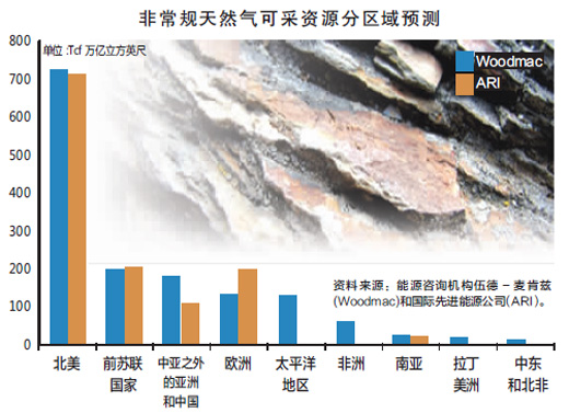 �ǳ�Ҏ��Ȼ��