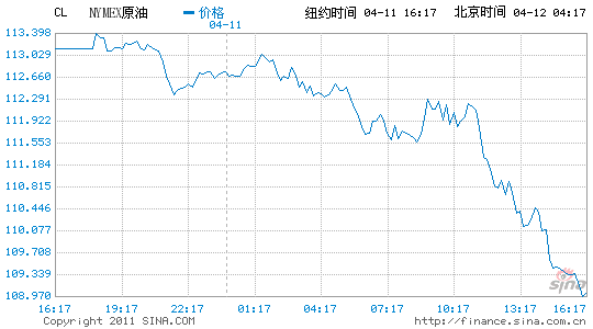 �~�sԭ�͵���110��Ԫ��һ���������յ���