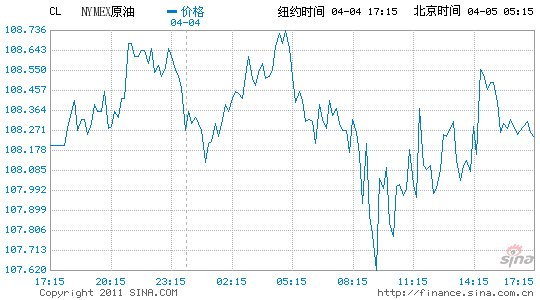 �~�sԭ����؛��(b��o)����30���¸��c(di��n)